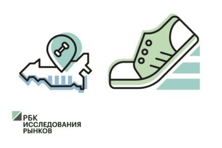 Исследование фитнес-индустрии от РБК | sportres.ru