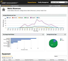 WEB интерфейс Asset Management™ выводит массу различных эксплуатационных показателей, полезных как для управляющего клубом, так и сервисной службы
